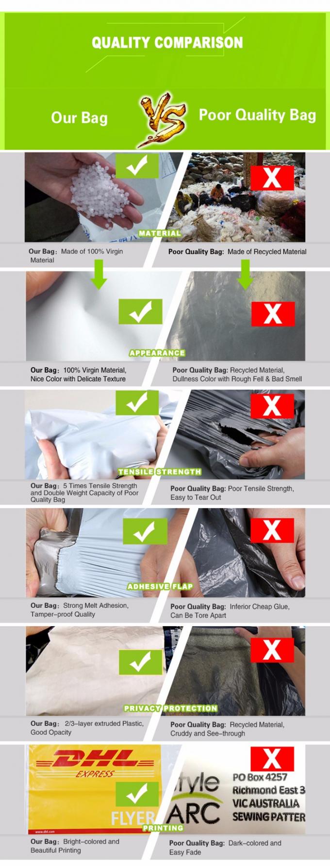 Le fournisseur de Guangzhou conçoivent le sac en fonction du client en plastique inaltérable fort d'enveloppe d'argent scellé par individu de sécurité dans les aéroports